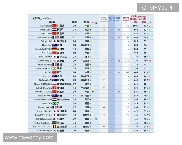 乒乓球战术排名揭晓西安乒乓球队荣登第六位引发关注