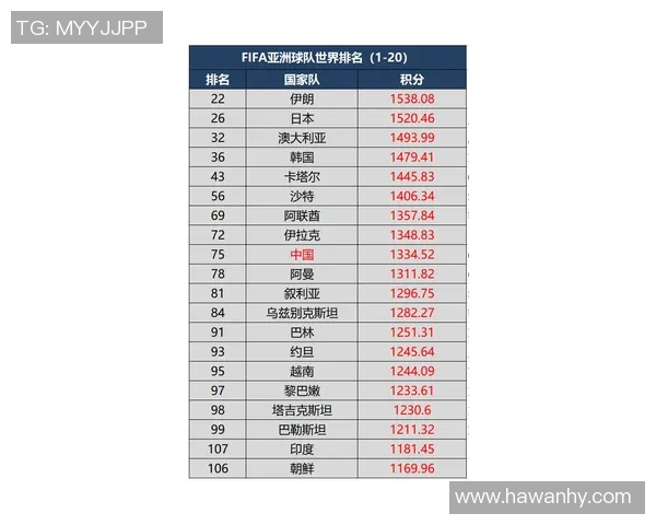 北京足球队在钻石联赛积分榜中以62分稳居第一名展现强劲实力