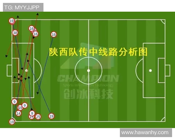 成都足球队实力分析与数据解读:揭示球队表现背后的秘密与趋势 成都足球队实力分析与数据解读:揭示球队表现背后的秘密与趋势