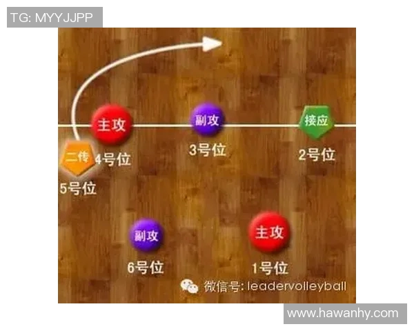 西安排球队的进攻策略解析与深度剖析排球战术的奥秘与技巧 西安排球队的进攻策略解析与深度剖析排球战术的奥秘与技巧