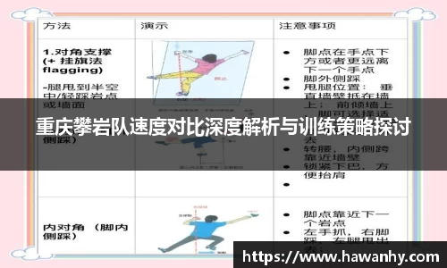 重庆攀岩队速度对比深度解析与训练策略探讨